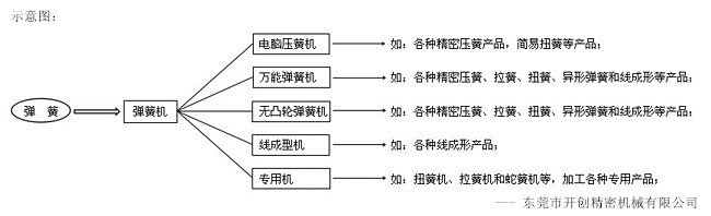 東莞市開創(chuàng)精密機械有限公司.jpg