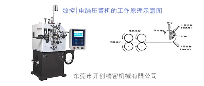 數(shù)控|電腦壓簧機(jī)的工作原理示意圖.jpg