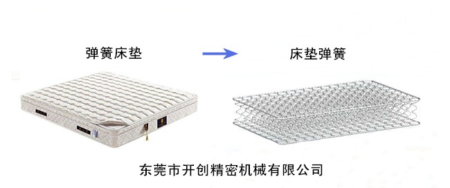 如何識別彈簧床墊的優劣？.jpg