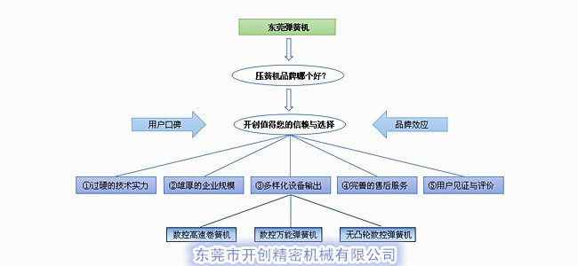 壓簧機品牌哪個好？.jpg