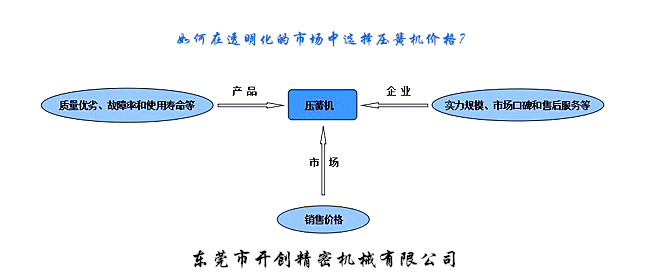 如何在透明化的市場中選擇壓簧機價格？.jpg